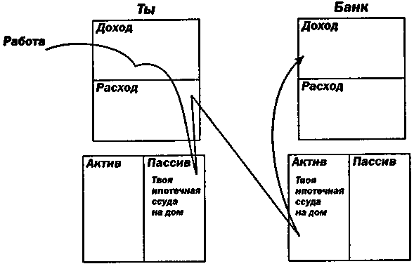 Руководство богатого папы по инвестированию