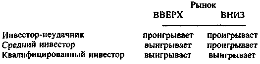 Руководство богатого папы по инвестированию