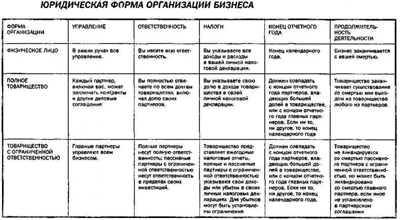 Руководство богатого папы по инвестированию