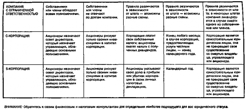 Руководство богатого папы по инвестированию