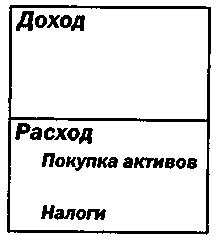 Руководство богатого папы по инвестированию