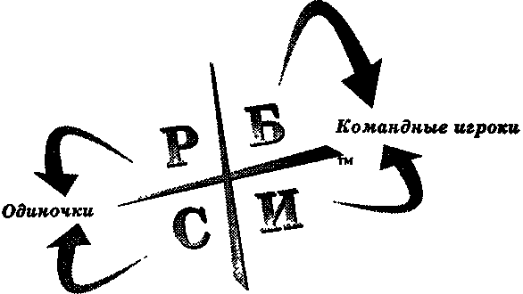 Руководство богатого папы по инвестированию