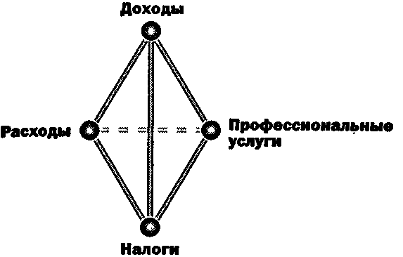 Руководство богатого папы по инвестированию