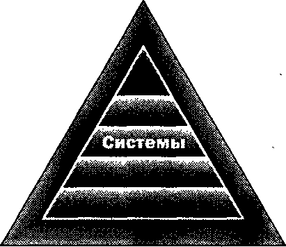 Руководство богатого папы по инвестированию