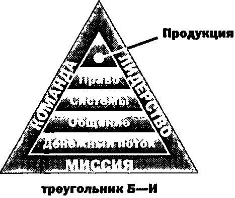 Руководство богатого папы по инвестированию