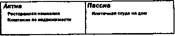 Руководство богатого папы по инвестированию