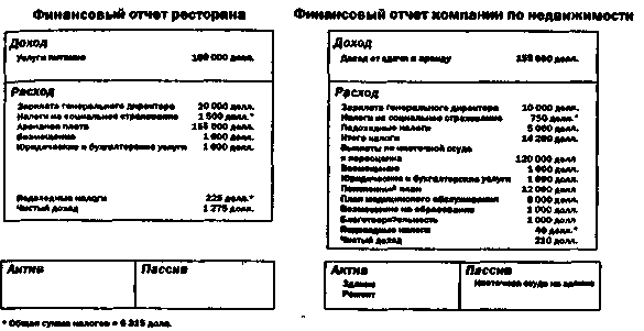 Руководство богатого папы по инвестированию