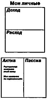 Руководство богатого папы по инвестированию