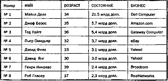 Руководство богатого папы по инвестированию