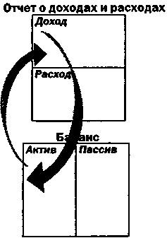 Руководство богатого папы по инвестированию