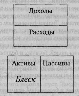 Пророчество богатого папы