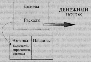 Пророчество богатого папы