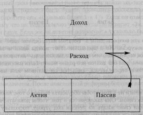 Пророчество богатого папы