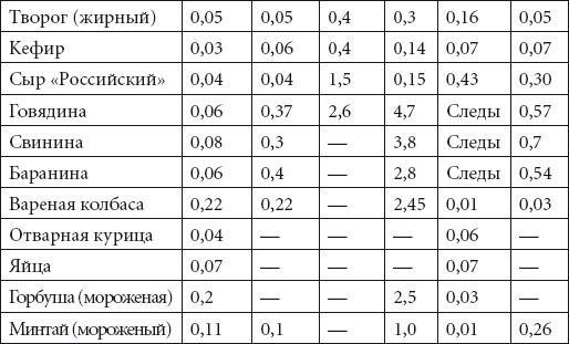 Справочник медсестры