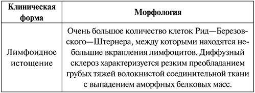 Патологическая анатомия. Конспект лекций