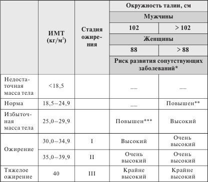 Стройная фигура - это реально! Советы лучших экспертов