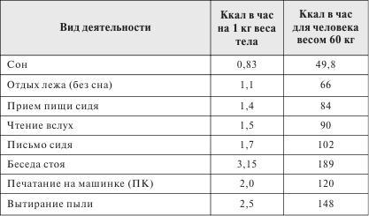 Стройная фигура - это реально! Советы лучших экспертов