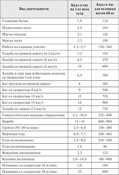 Стройная фигура - это реально! Советы лучших экспертов