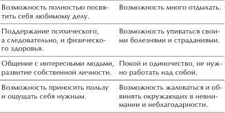 Отменное здоровье после 60. Советы лучших экспертов