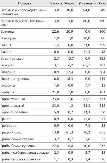 Отменное здоровье после 60. Советы лучших экспертов