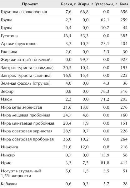 Отменное здоровье после 60. Советы лучших экспертов