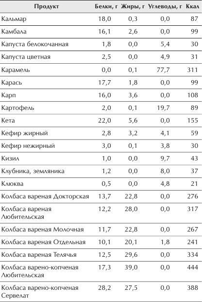 Отменное здоровье после 60. Советы лучших экспертов