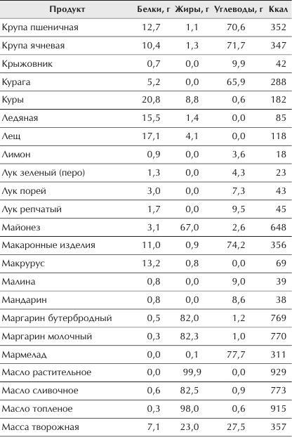 Отменное здоровье после 60. Советы лучших экспертов