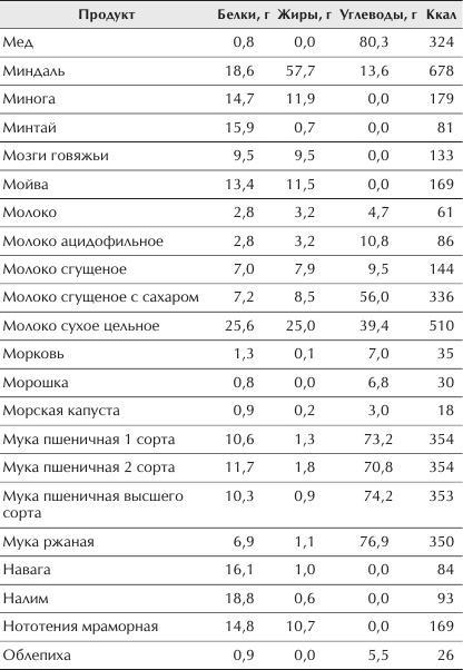 Отменное здоровье после 60. Советы лучших экспертов