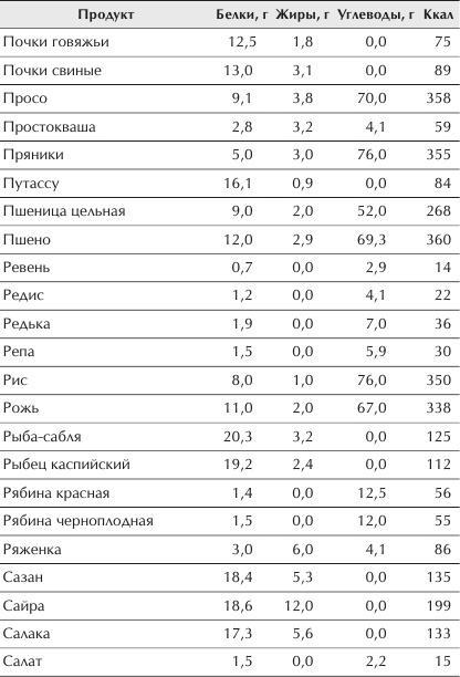 Отменное здоровье после 60. Советы лучших экспертов