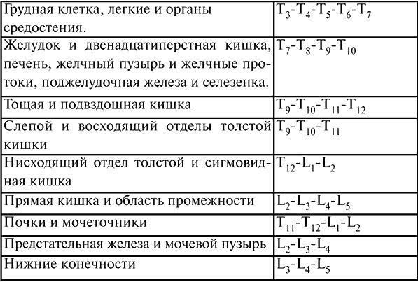 Анестезиология и реаниматология. Конспект лекций