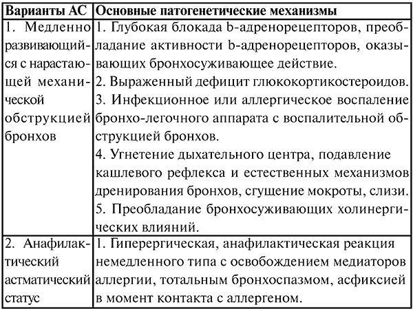 Анестезиология и реаниматология. Конспект лекций