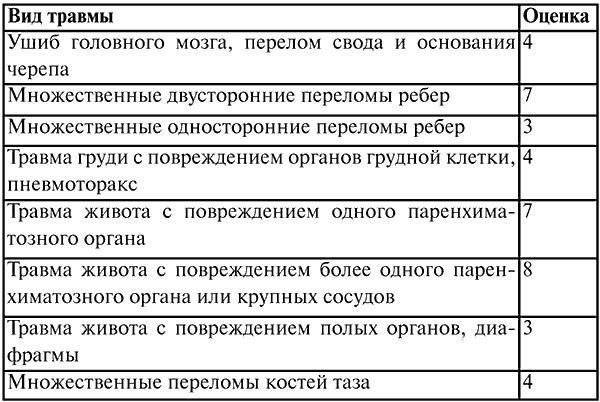 Анестезиология и реаниматология. Конспект лекций