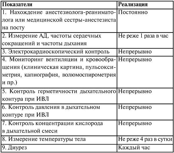 Анестезиология и реаниматология. Конспект лекций