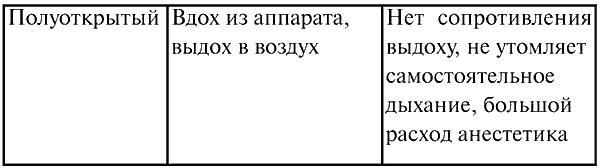 Анестезиология и реаниматология. Конспект лекций