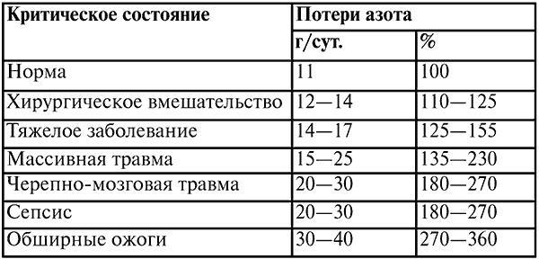 Анестезиология и реаниматология. Конспект лекций