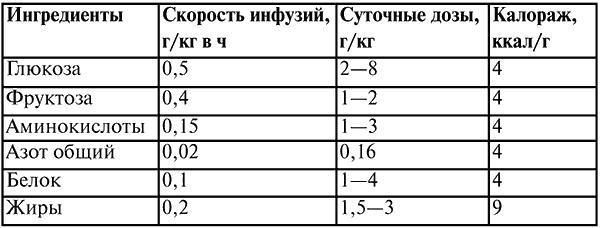 Анестезиология и реаниматология. Конспект лекций