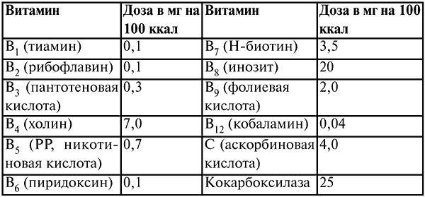 Анестезиология и реаниматология. Конспект лекций