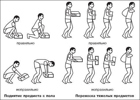 Остеохондроз. Как победить боль