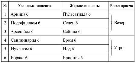 Мощная сила в борьбе с болезнями. Гомеопатия