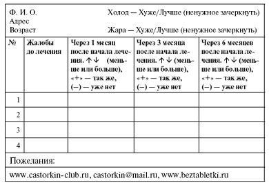 Мощная сила в борьбе с болезнями. Гомеопатия