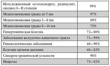 Мощная сила в борьбе с болезнями. Гомеопатия