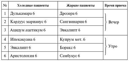 Мощная сила в борьбе с болезнями. Гомеопатия