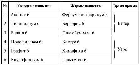 Мощная сила в борьбе с болезнями. Гомеопатия