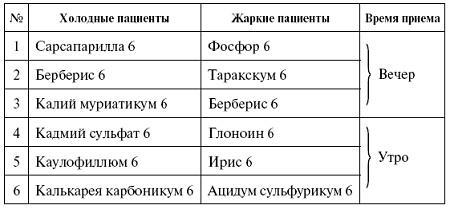 Мощная сила в борьбе с болезнями. Гомеопатия