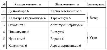 Мощная сила в борьбе с болезнями. Гомеопатия