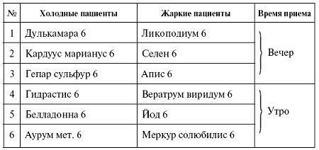 Мощная сила в борьбе с болезнями. Гомеопатия