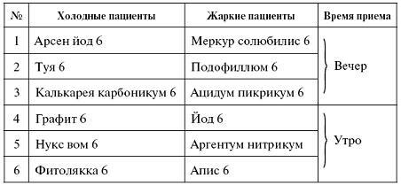 Мощная сила в борьбе с болезнями. Гомеопатия