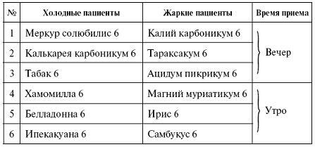 Мощная сила в борьбе с болезнями. Гомеопатия