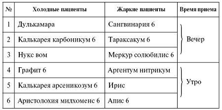 Мощная сила в борьбе с болезнями. Гомеопатия