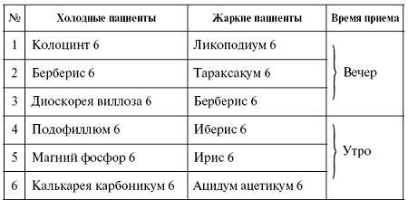 Мощная сила в борьбе с болезнями. Гомеопатия